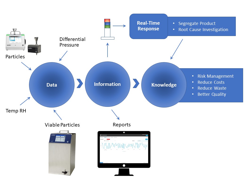 fms_data-info-knowledge_pharma.jpg fms_data-info-knowledge_pharma.jpg